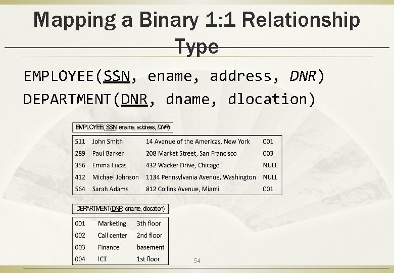 Mapping a Binary 1: 1 Relationship Type EMPLOYEE(SSN, ename, address, DNR) DEPARTMENT(DNR, dname, dlocation)