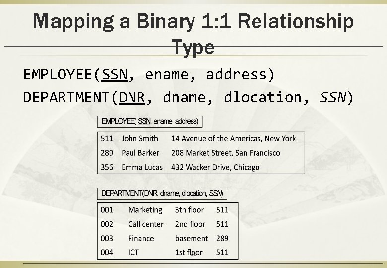 Mapping a Binary 1: 1 Relationship Type EMPLOYEE(SSN, ename, address) DEPARTMENT(DNR, dname, dlocation, SSN)