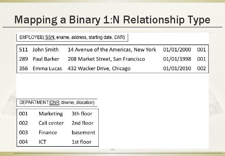 Mapping a Binary 1: N Relationship Type 58 