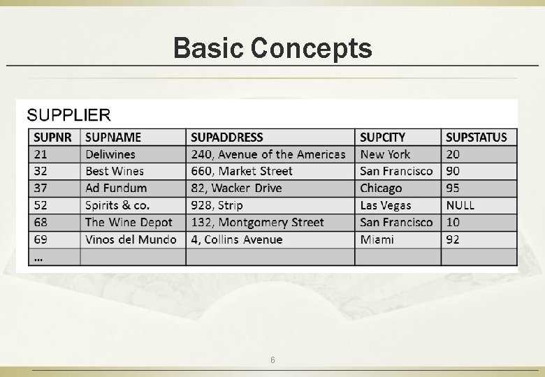 Basic Concepts 6 