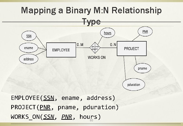 Mapping a Binary M: N Relationship Type EMPLOYEE(SSN, ename, address) PROJECT(PNR, pname, pduration) WORKS_ON(SSN,