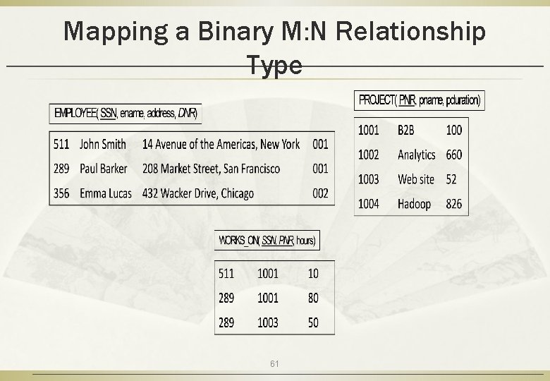 Mapping a Binary M: N Relationship Type 61 