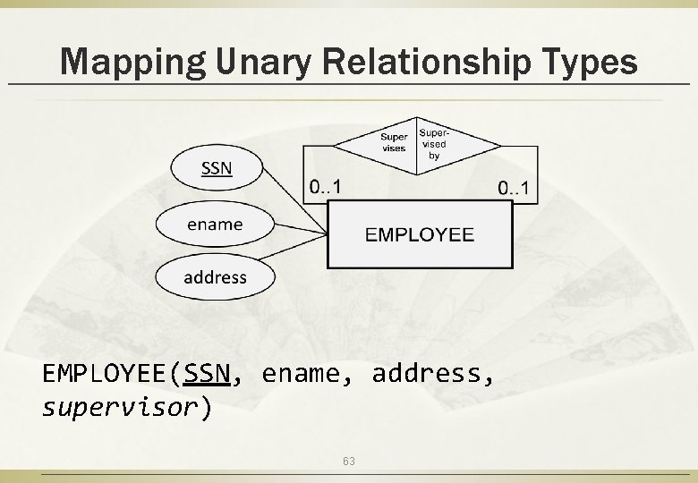 Mapping Unary Relationship Types EMPLOYEE(SSN, ename, address, supervisor) 63 
