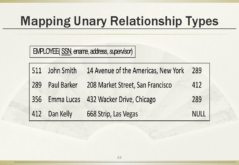 Mapping Unary Relationship Types 64 