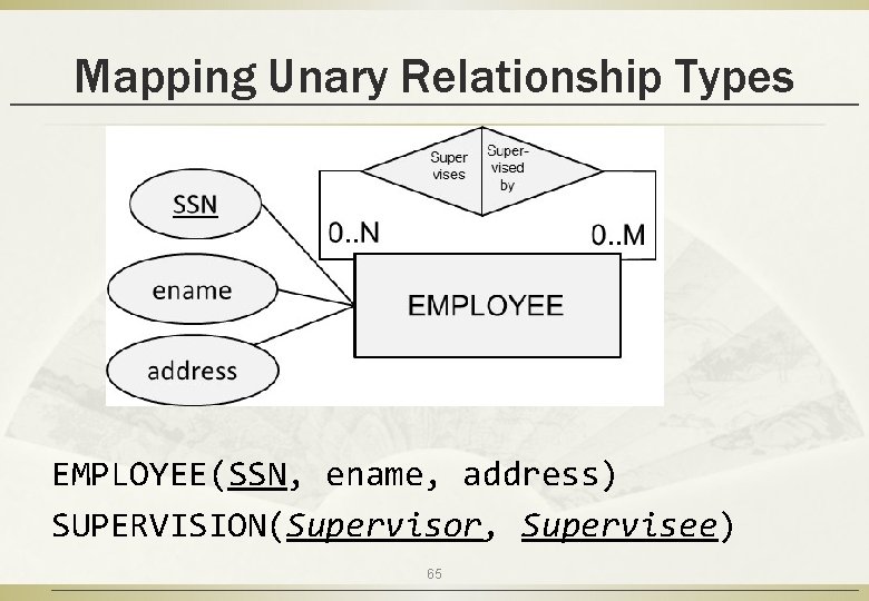 Mapping Unary Relationship Types EMPLOYEE(SSN, ename, address) SUPERVISION(Supervisor, Supervisee) 65 