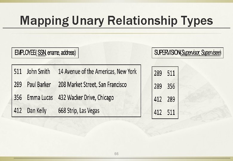 Mapping Unary Relationship Types 66 