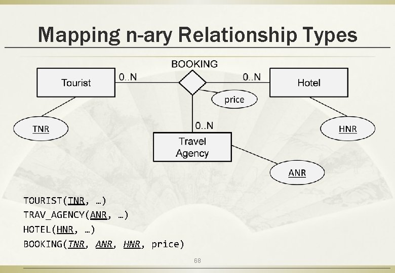 Mapping n-ary Relationship Types TOURIST(TNR, …) TRAV_AGENCY(ANR, …) HOTEL(HNR, …) BOOKING(TNR, ANR, HNR, price)