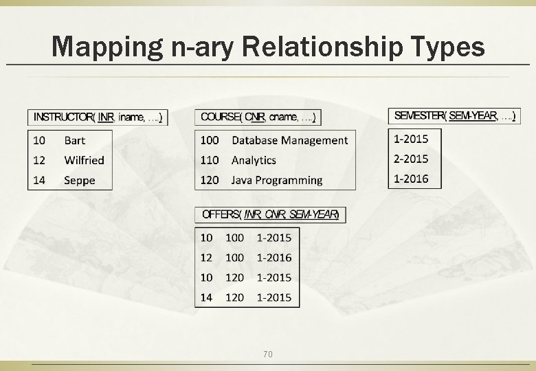 Mapping n-ary Relationship Types 70 