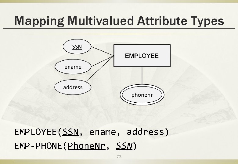 Mapping Multivalued Attribute Types EMPLOYEE(SSN, ename, address) EMP-PHONE(Phone. Nr, SSN) 72 