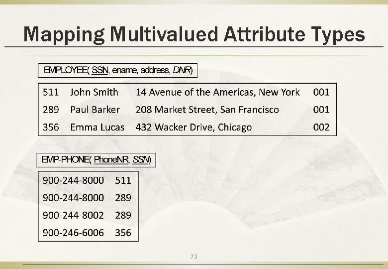 Mapping Multivalued Attribute Types 73 