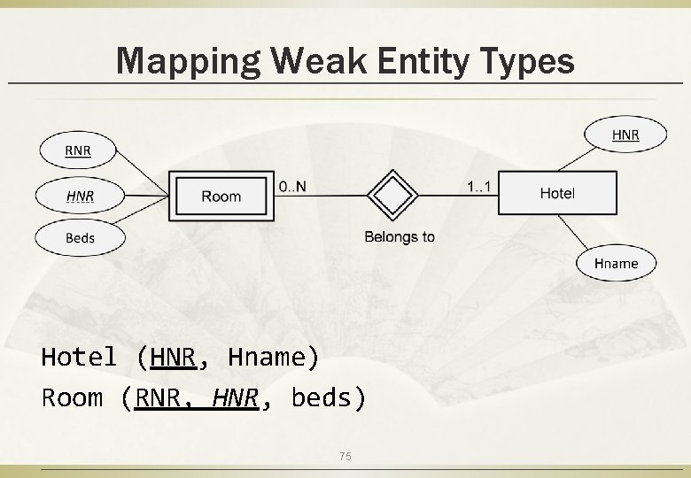 Mapping Weak Entity Types Hotel (HNR, Hname) Room (RNR, HNR, beds) 75 