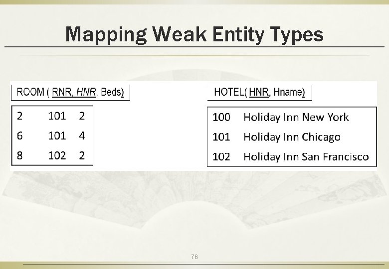 Mapping Weak Entity Types 76 