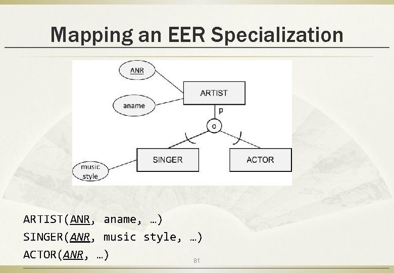 Mapping an EER Specialization ARTIST(ANR, aname, …) SINGER(ANR, music style, …) ACTOR(ANR, …) 81