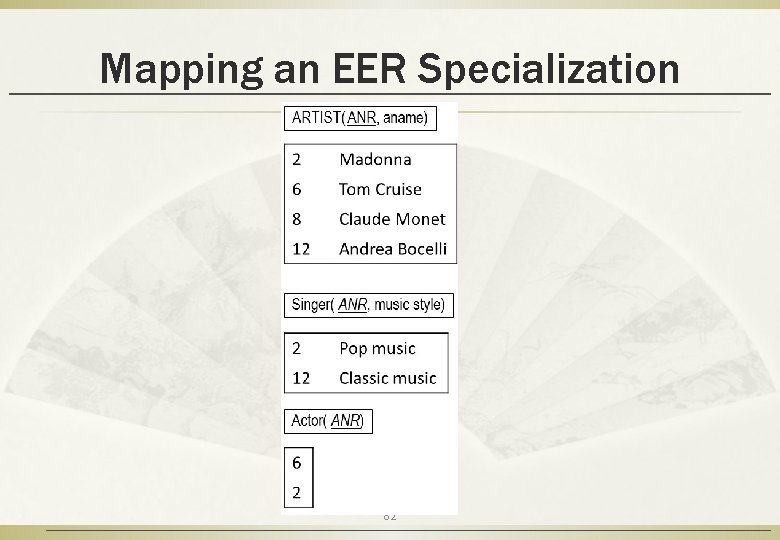 Mapping an EER Specialization 82 