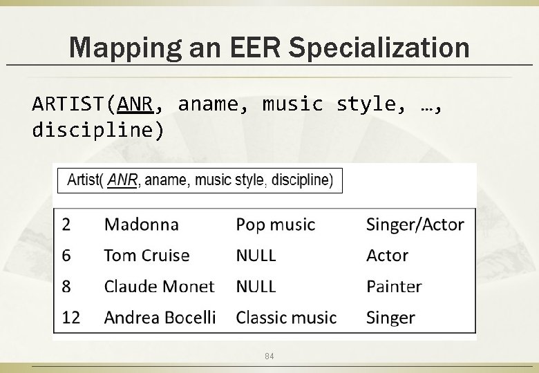 Mapping an EER Specialization ARTIST(ANR, aname, music style, …, discipline) 84 