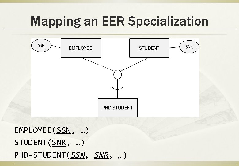 Mapping an EER Specialization EMPLOYEE(SSN, …) STUDENT(SNR, …) PHD-STUDENT(SSN, SNR, 85…) 