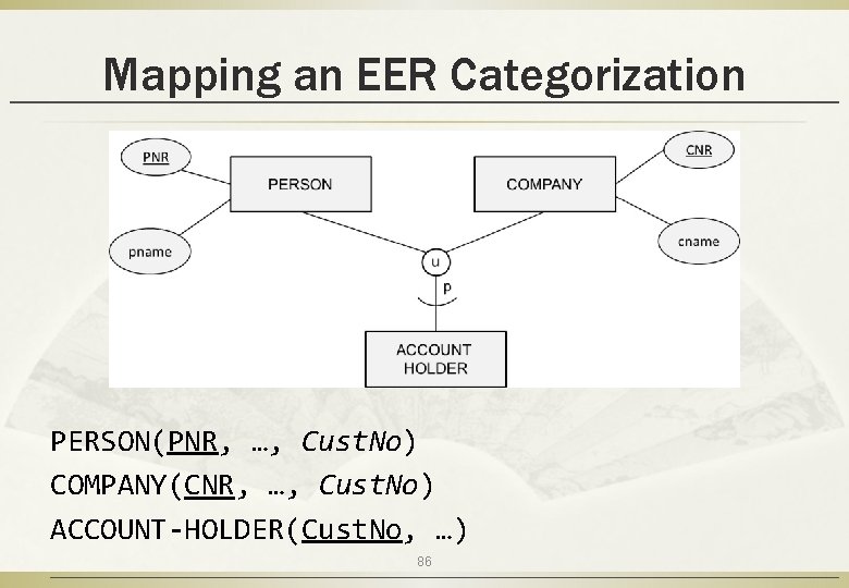 Mapping an EER Categorization PERSON(PNR, …, Cust. No) COMPANY(CNR, …, Cust. No) ACCOUNT-HOLDER(Cust. No,