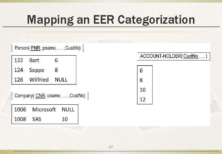 Mapping an EER Categorization 87 