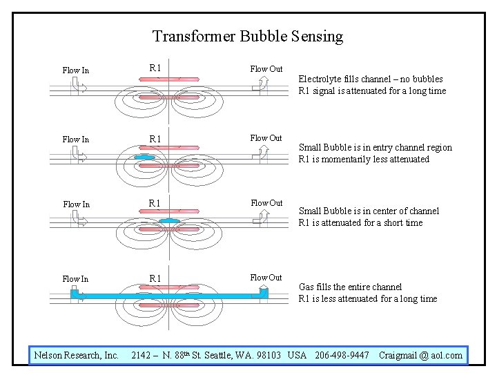 Transformer Bubble Sensing Flow In R 1 Flow Out Nelson Research, Inc. Flow Out