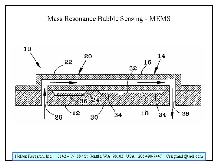 Mass Resonance Bubble Sensing - MEMS Nelson Research, Inc. 2142 – N. 88 th