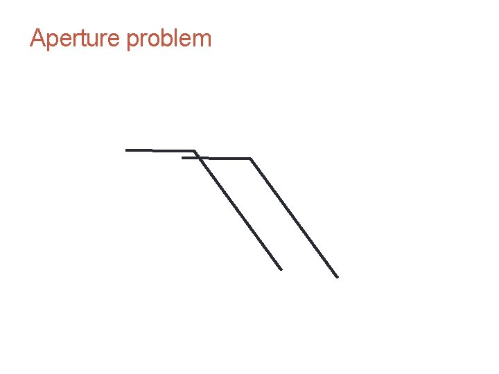 CS 4495 Computer Vision – A. Bobick Aperture problem Motion and Optic Flow 