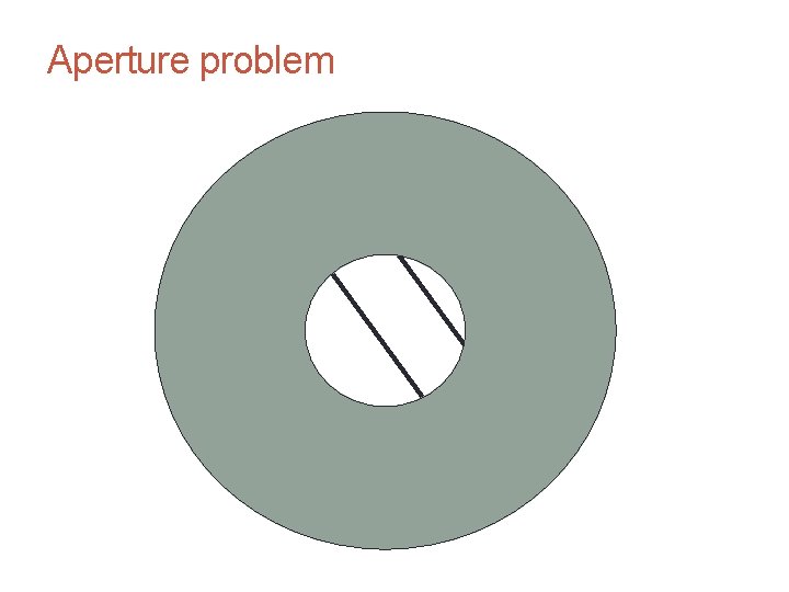 CS 4495 Computer Vision – A. Bobick Aperture problem Motion and Optic Flow 