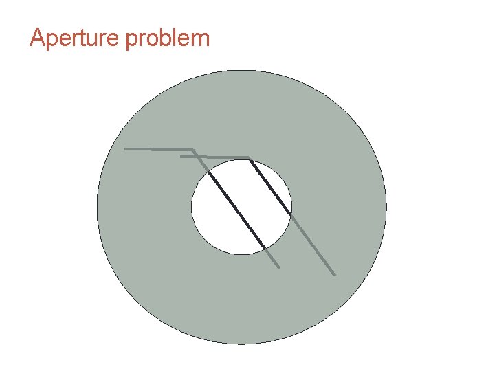CS 4495 Computer Vision – A. Bobick Aperture problem Motion and Optic Flow 