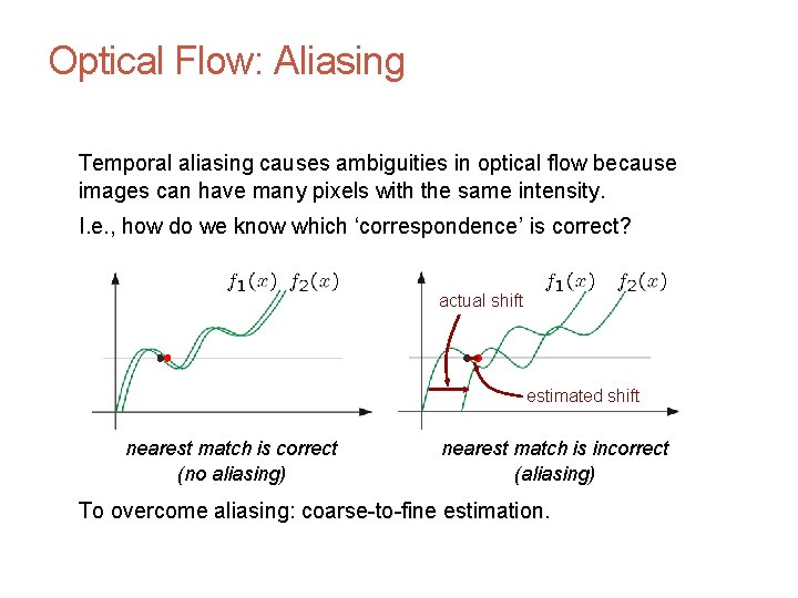 Motion and Optic Flow CS 4495 Computer Vision – A. Bobick Optical Flow: Aliasing