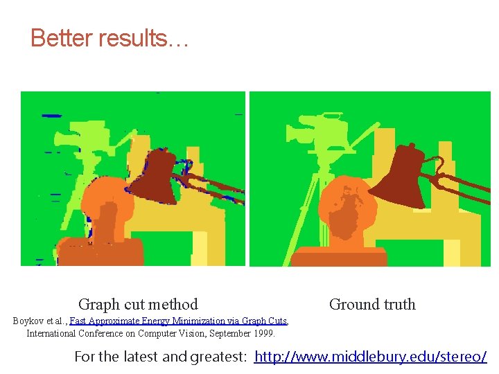 CS 4495 Computer Vision – A. Bobick Motion and Optic Flow Better results… Graph