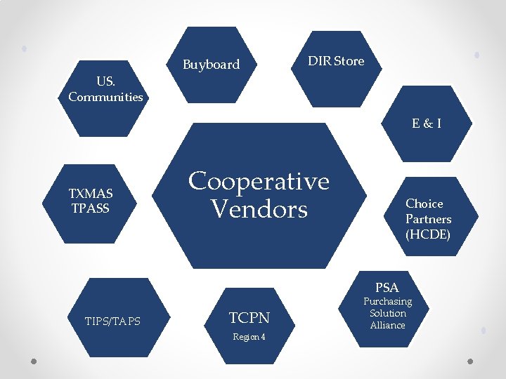 Buyboard DIR Store US. Communities E&I TXMAS TPASS Cooperative Vendors Choice Partners (HCDE) PSA