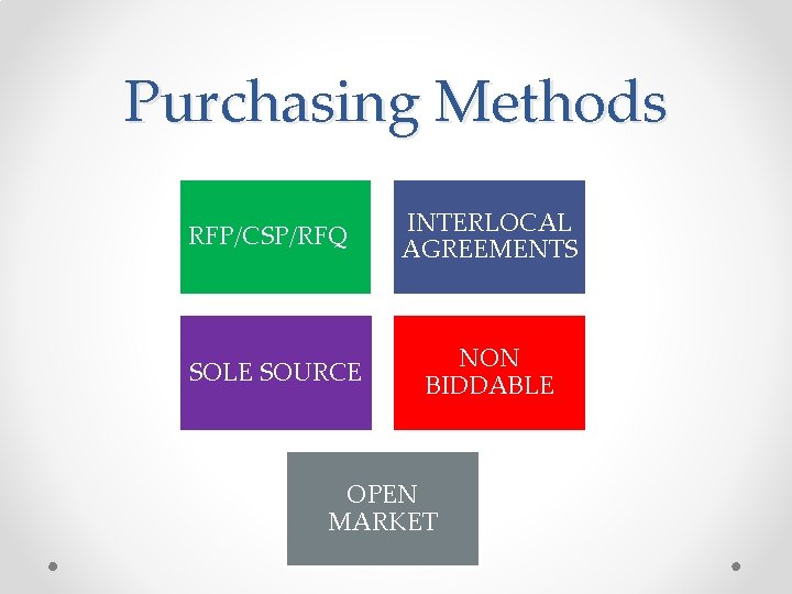 Purchasing Methods RFP/CSP/RFQ SOLE SOURCE INTERLOCAL AGREEMENTS NON BIDDABLE OPEN MARKET 