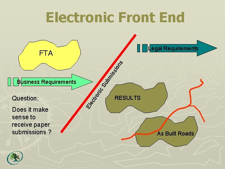 Electronic Front End Legal Requirements bm i ss ion s FTA Does it make