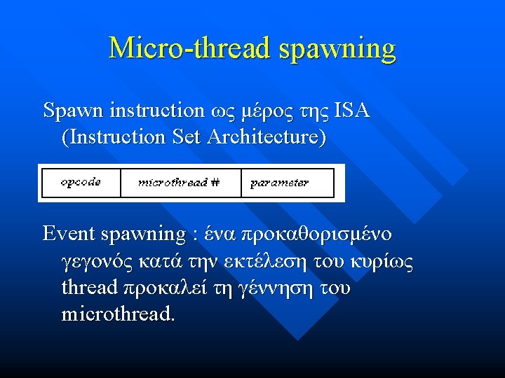 Micro thread spawning Spawn instruction ως μέρος της ISA (Instruction Set Architecture) Event spawning Micro thread spawning Spawn instruction ως μέρος της ISA (Instruction Set Architecture) Event spawning