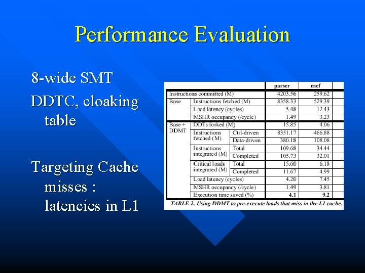 Performance Evaluation 8 wide SMT DDTC, cloaking table Targeting Cache misses : latencies in Performance Evaluation 8 wide SMT DDTC, cloaking table Targeting Cache misses : latencies in