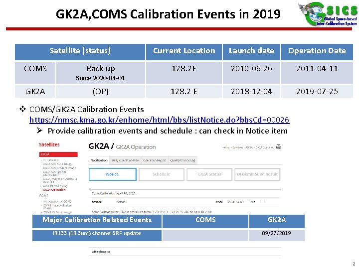 GK 2 A, COMS Calibration Events in 2019 Satellite (status) COMS GK 2 A