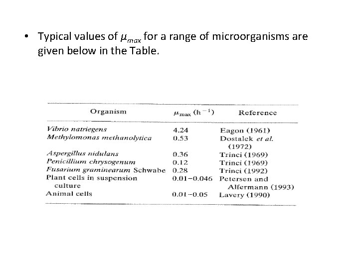  • Typical values of μmax for a range of microorganisms are given below