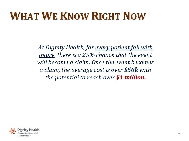 WHAT WE KNOW RIGHT NOW At Dignity Health, for every patient fall with injury,