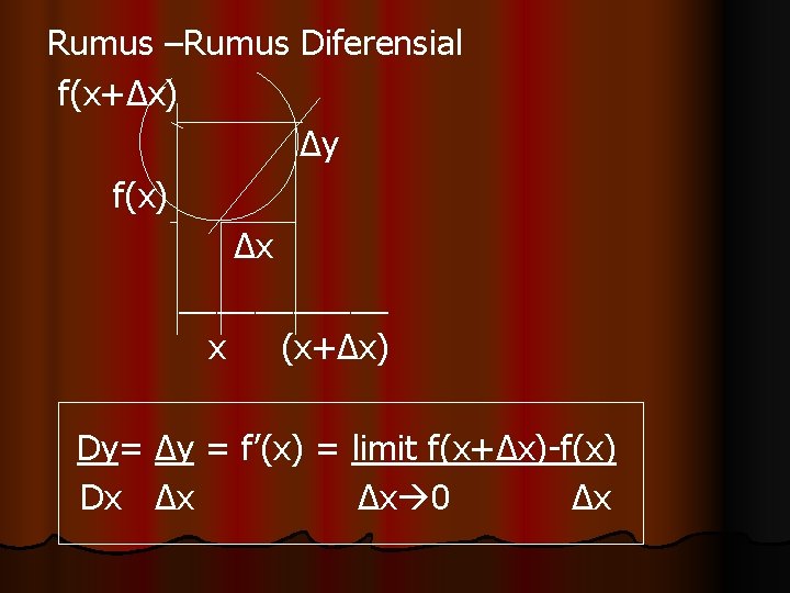 Rumus –Rumus Diferensial f(x+∆x) ∆y f(x) ∆x ______ x (x+∆x) Dy= ∆y = f’(x)