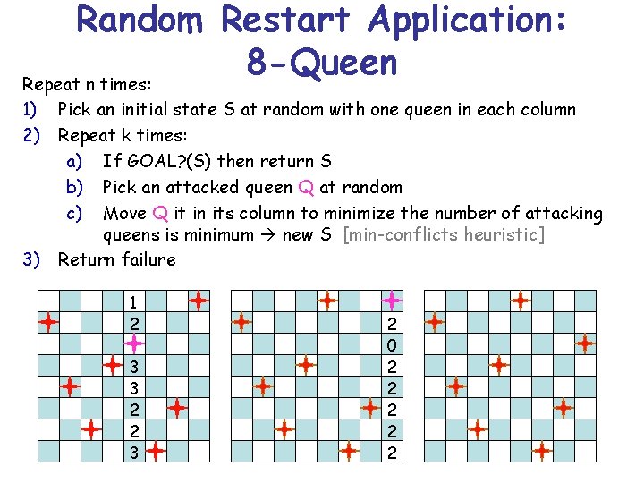 Random Restart Application: 8 -Queen Repeat n times: 1) Pick an initial state S