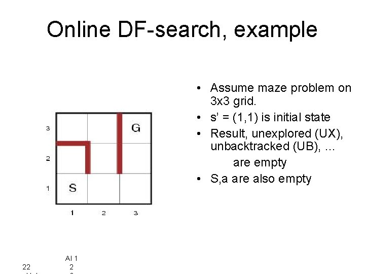 Online DF-search, example • Assume maze problem on 3 x 3 grid. • s’