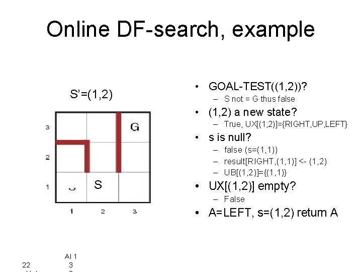Online DF-search, example S’=(1, 2) • GOAL-TEST((1, 2))? – S not = G thus