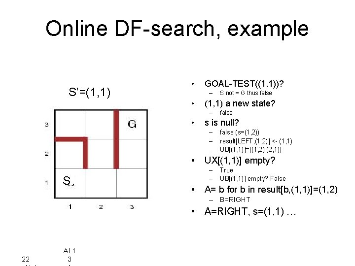 Online DF-search, example S’=(1, 1) • GOAL-TEST((1, 1))? – • (1, 1) a new