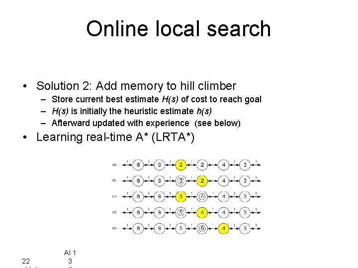 Online local search • Solution 2: Add memory to hill climber – Store current