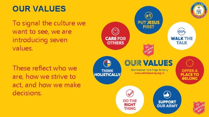 OUR VALUES To signal the culture we want to see, we are introducing seven