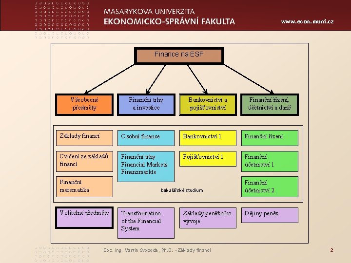 www. econ. muni. cz Finance na ESF Všeobecné předměty Finanční trhy a investice Bankovnictví