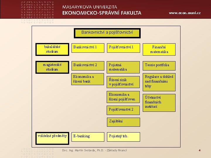 www. econ. muni. cz Bankovnictví a pojišťovnictví bakalářské studium Bankovnictví 1 Pojišťovnictví 1 magisterské