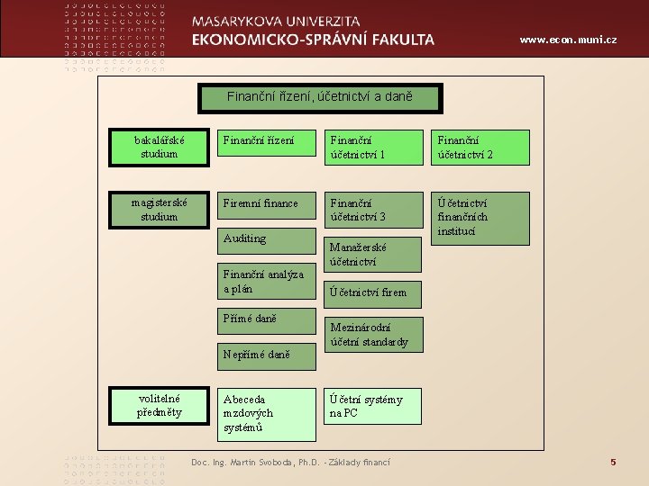 www. econ. muni. cz Finanční řízení, účetnictví a daně bakalářské studium Finanční řízení Finanční