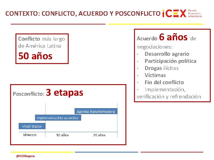 CONTEXTO: CONFLICTO, ACUERDO Y POSCONFLICTO Conflicto más largo de América Latina 50 años Posconflicto: