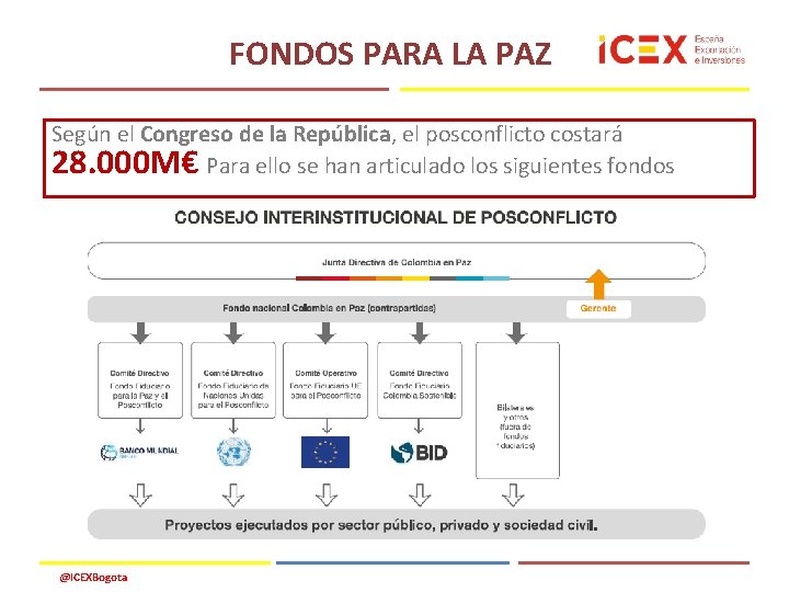 FONDOS PARA LA PAZ Según el Congreso de la República, el posconflicto costará 28.