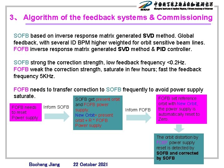 Commissioning the Fast Orbit Feedback System at SSRF